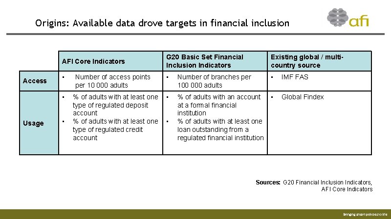 Origins: Available data drove targets in financial inclusion Access AFI Core Indicators G 20