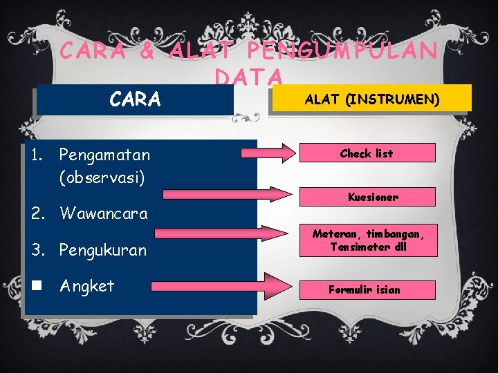 CARA & ALAT PENGUMPULAN DATA CARA 1. Pengamatan (observasi) 2. Wawancara 3. Pengukuran n