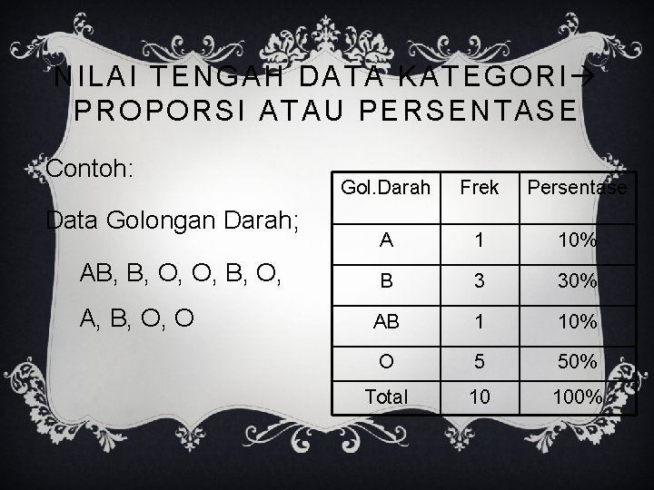 NILAI TENGAH DATA KATEGORI PROPORSI ATAU PERSENTASE Contoh: Data Golongan Darah; AB, B, O,