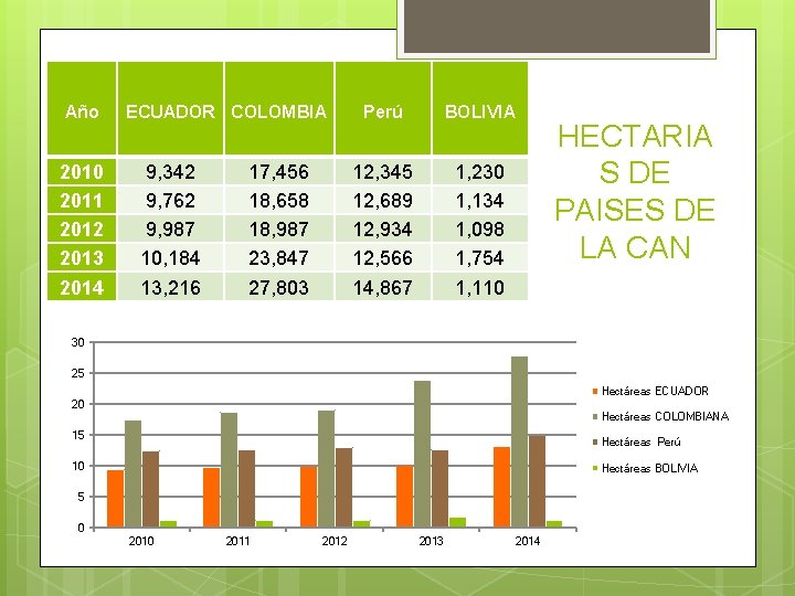  Año 2010 2011 2012 2013 2014 ECUADOR COLOMBIA 9, 342 9, 762 9,