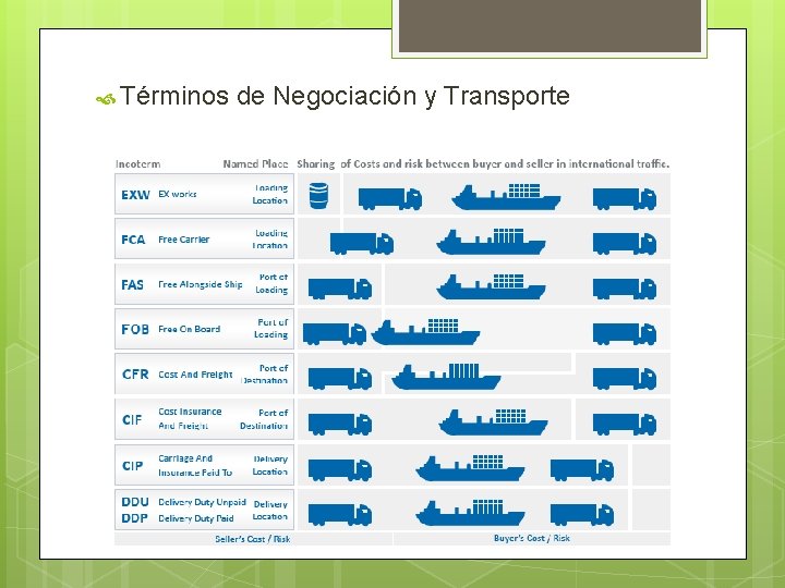  Términos de Negociación y Transporte 