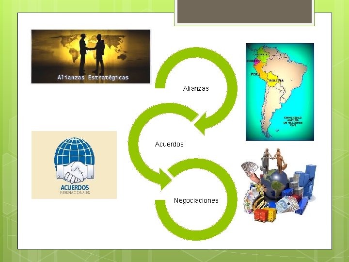 Alianzas Acuerdos Negociaciones 