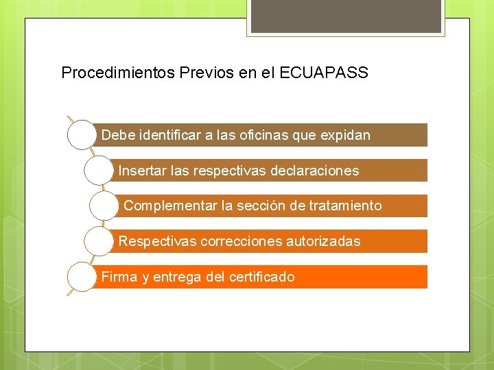 Procedimientos Previos en el ECUAPASS Debe identificar a las oficinas que expidan Insertar las