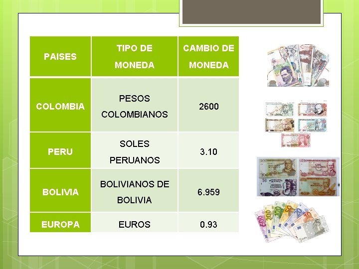 PAISES COLOMBIA PERU BOLIVIA EUROPA TIPO DE CAMBIO DE MONEDA PESOS COLOMBIANOS SOLES PERUANOS