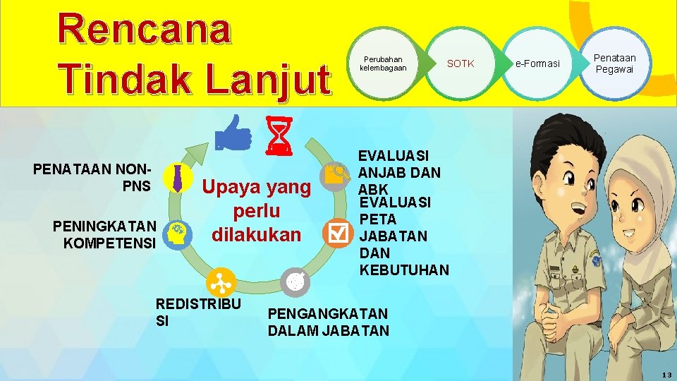 Rencana Tindak Lanjut PENATAAN NONPNS PENINGKATAN KOMPETENSI Upaya yang perlu dilakukan REDISTRIBU SI Perubahan