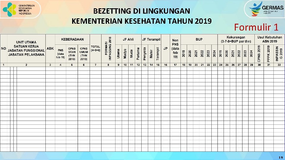 BEZETTING DI LINGKUNGAN KEMENTERIAN KESEHATAN TAHUN 2019 Formulir 1 19 