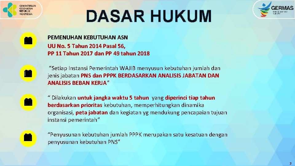 DASAR HUKUM PEMENUHAN KEBUTUHAN ASN UU No. 5 Tahun 2014 Pasal 56, PP 11