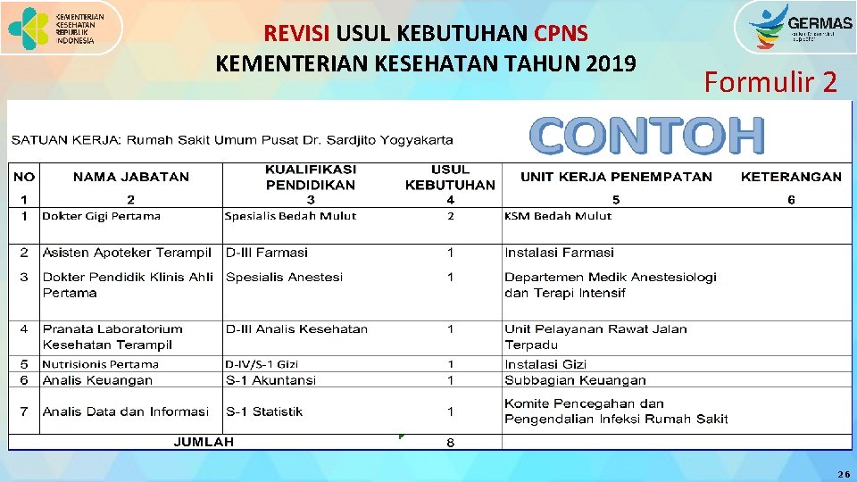 REVISI USUL KEBUTUHAN CPNS KEMENTERIAN KESEHATAN TAHUN 2019 Formulir 2 26 