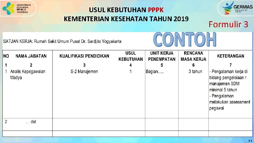 USUL KEBUTUHAN PPPK KEMENTERIAN KESEHATAN TAHUN 2019 Formulir 3 31 