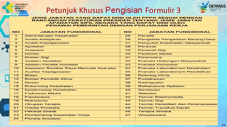 Petunjuk Khusus Pengisian Formulir 3 “ 35 