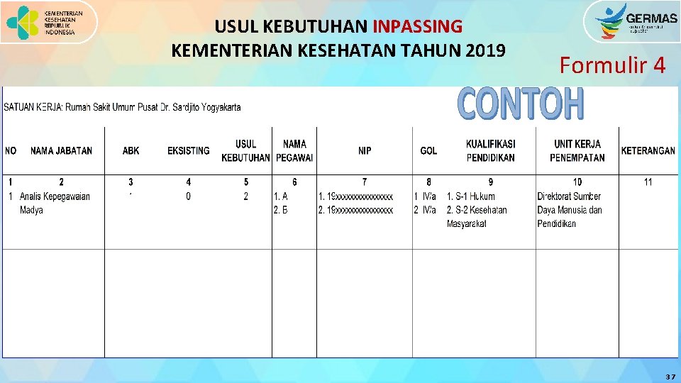 USUL KEBUTUHAN INPASSING KEMENTERIAN KESEHATAN TAHUN 2019 Formulir 4 37 