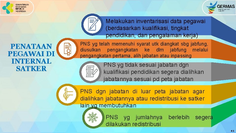 Melakukan inventarisasi data pegawai (berdasarkan kualifikasi, tingkat pendidikan, dan pengalaman kerja) PENATAAN PEGAWAI DI