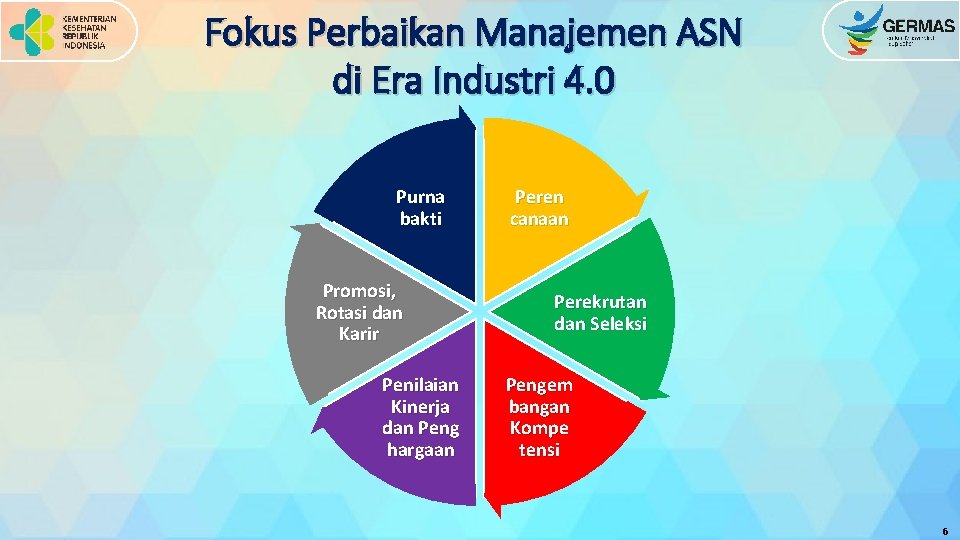 Fokus Perbaikan Manajemen ASN di Era Industri 4. 0 Purna bakti Promosi, Rotasi dan