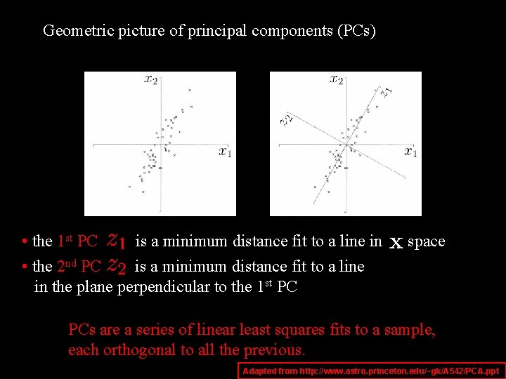 Geometric picture of principal components (PCs) • the 1 st PC is a minimum