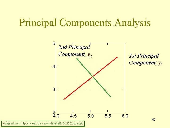 Principal Components Analysis 2 nd Principal Component, y 2 1 st Principal Component, y
