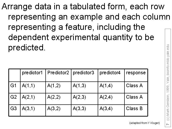 predictor 1 Predictor 2 predictor 3 predictor 4 response G 1 A(1, 1) A(1,