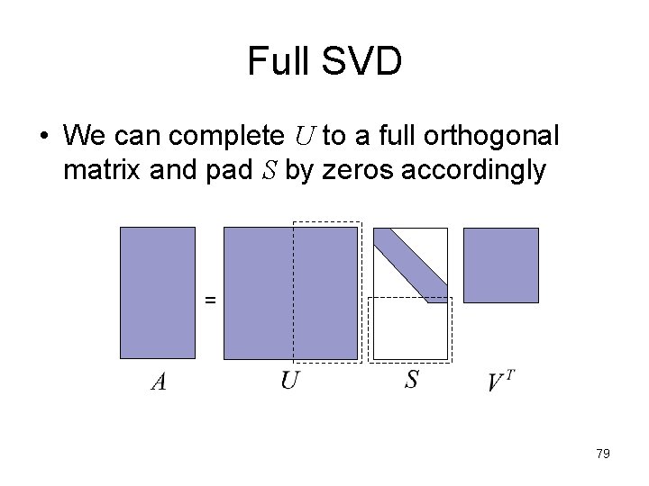 Full SVD • We can complete U to a full orthogonal matrix and pad