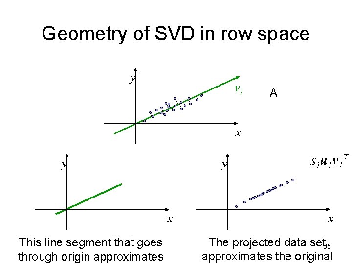 Geometry of SVD in row space y v 1 A x y y x
