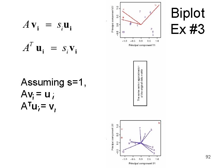 Biplot Ex #3 Assuming s=1, Av = u A Tu = v 92 