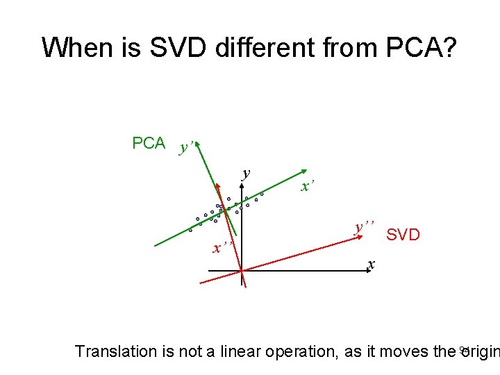 When is SVD different from PCA? PCA y’ y x’ y’’ x’’ SVD x