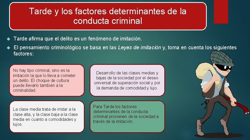 Tarde y los factores determinantes de la conducta criminal Tarde afirma que el delito