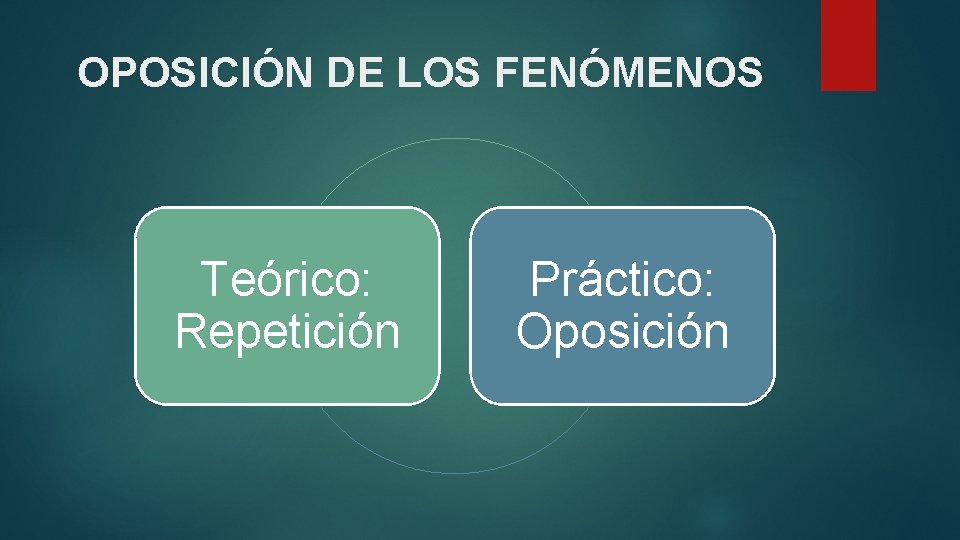 OPOSICIÓN DE LOS FENÓMENOS Teórico: Repetición Práctico: Oposición 