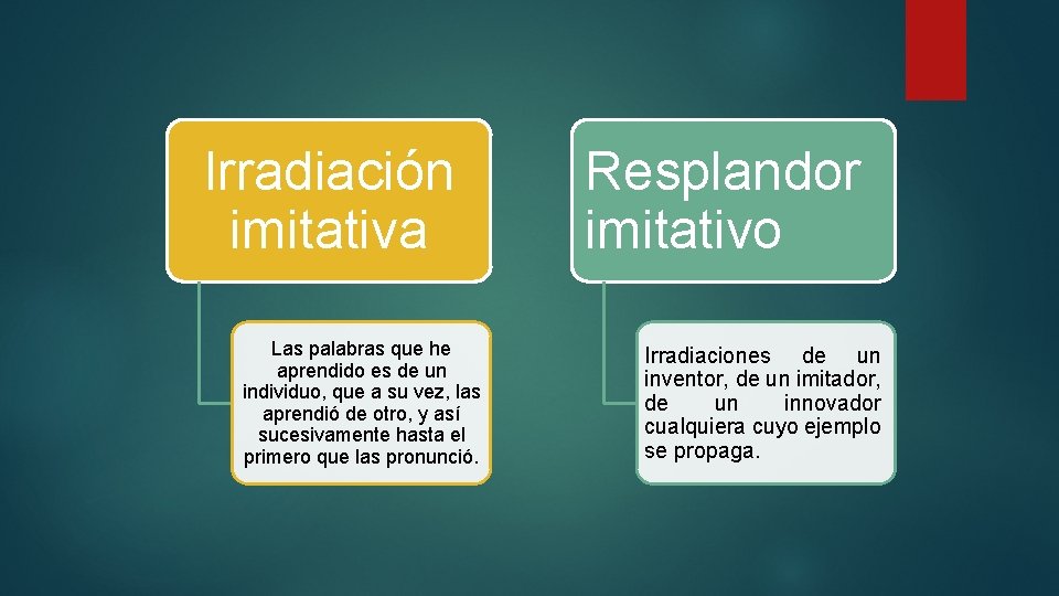 Irradiación imitativa Las palabras que he aprendido es de un individuo, que a su