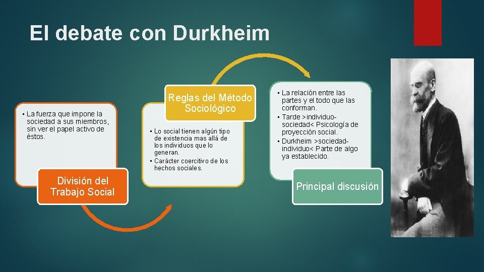 El debate con Durkheim • La fuerza que impone la sociedad a sus miembros,