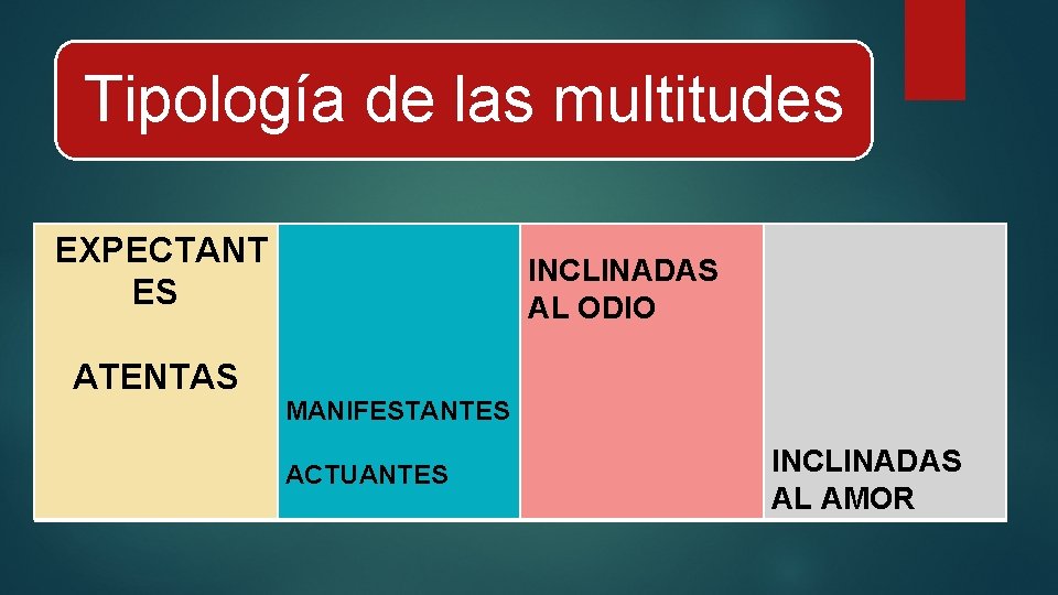 Tipología de las multitudes EXPECTANT ES ATENTAS INCLINADAS AL ODIO MANIFESTANTES ACTUANTES INCLINADAS AL