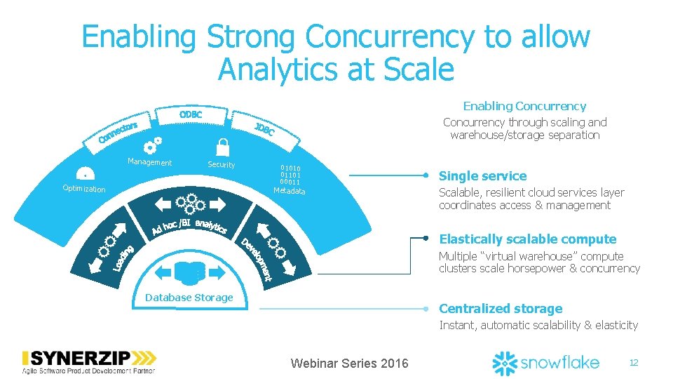 Enabling Strong Concurrency to allow Analytics at Scale Enabling Concurrency through scaling and warehouse/storage