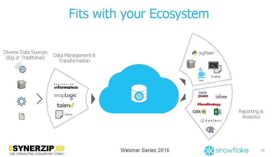 Fits with your Ecosystem Diverse Data Sources (Big or Traditional) Data Management & Transformation