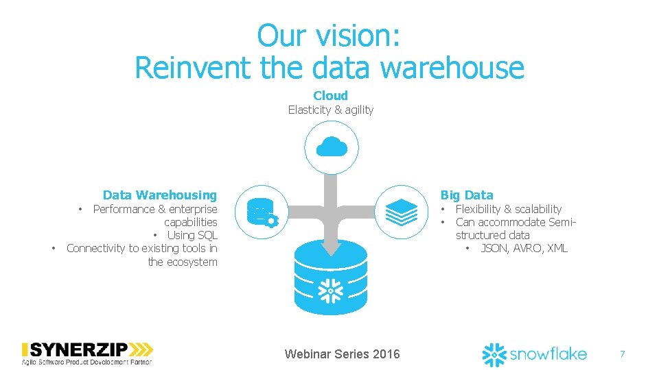 Our vision: Reinvent the data warehouse Cloud Elasticity & agility Data Warehousing Big Data