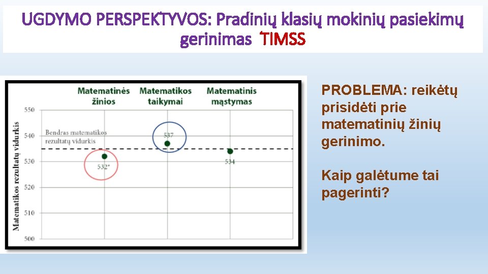 UGDYMO PERSPEKTYVOS: Pradinių klasių mokinių pasiekimų gerinimas TIMSS PROBLEMA: reikėtų prisidėti prie matematinių žinių