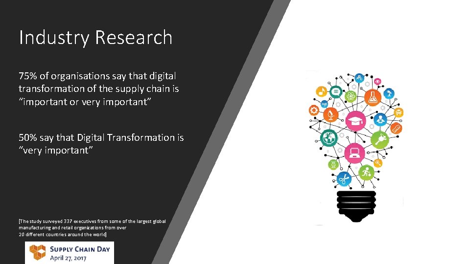 Industry Research 75% of organisations say that digital transformation of the supply chain is