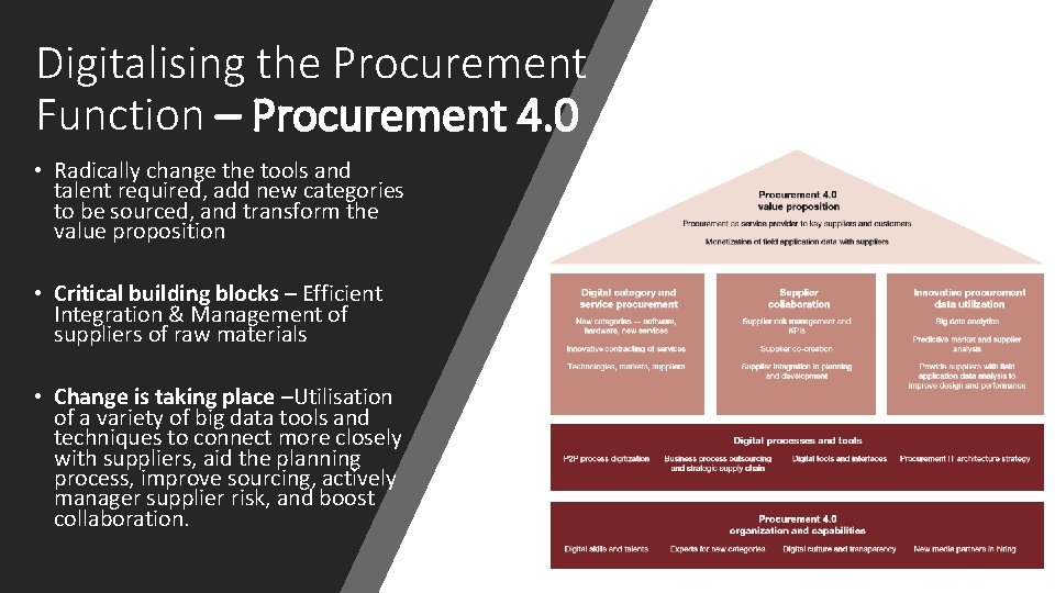 Digitalising the Procurement Function – Procurement 4. 0 • Radically change the tools and