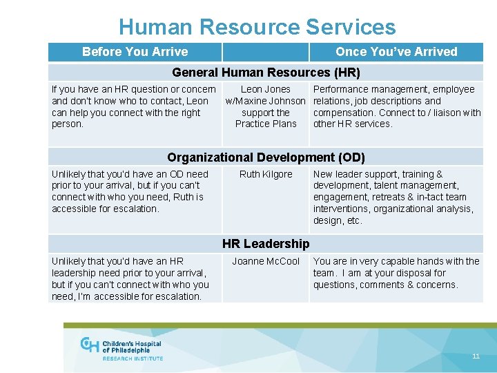 Human Resource Services Before You Arrive Once You’ve Arrived General Human Resources (HR) If