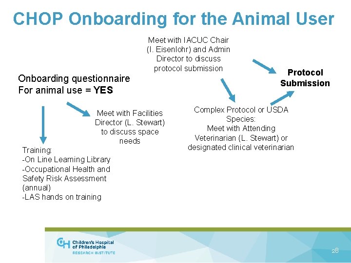 CHOP Onboarding for the Animal User Meet with IACUC Chair (I. Eisenlohr) and Admin