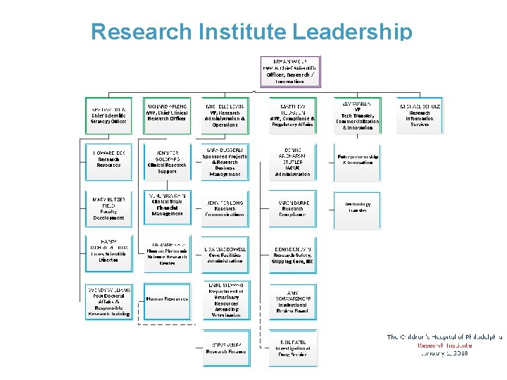 Research Institute Leadership 3 