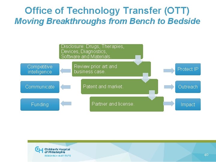 Office of Technology Transfer (OTT) Moving Breakthroughs from Bench to Bedside Disclosure: Drugs, Therapies,