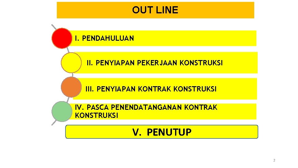 OUT LINE I. PENDAHULUAN II. PENYIAPAN PEKERJAAN KONSTRUKSI III. PENYIAPAN KONTRAK KONSTRUKSI IV. PASCA