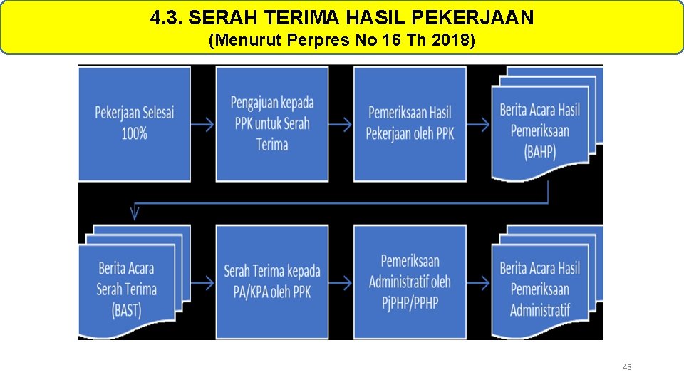 4. 3. SERAH TERIMA HASIL PEKERJAAN (Menurut Perpres No 16 Th 2018) 45 