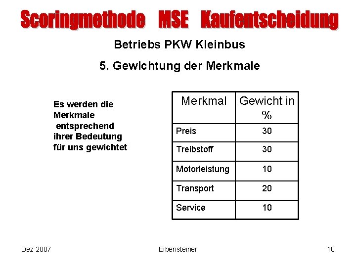 Betriebs PKW Kleinbus 5. Gewichtung der Merkmale Es werden die Merkmale entsprechend ihrer Bedeutung