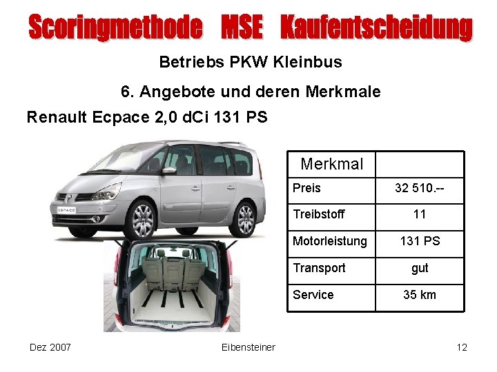 Betriebs PKW Kleinbus 6. Angebote und deren Merkmale Renault Ecpace 2, 0 d. Ci