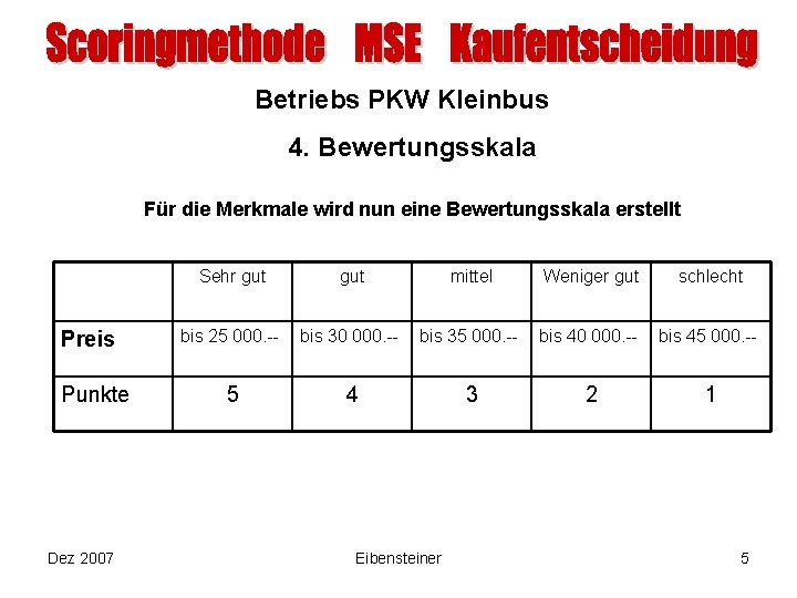 Betriebs PKW Kleinbus 4. Bewertungsskala Für die Merkmale wird nun eine Bewertungsskala erstellt Preis