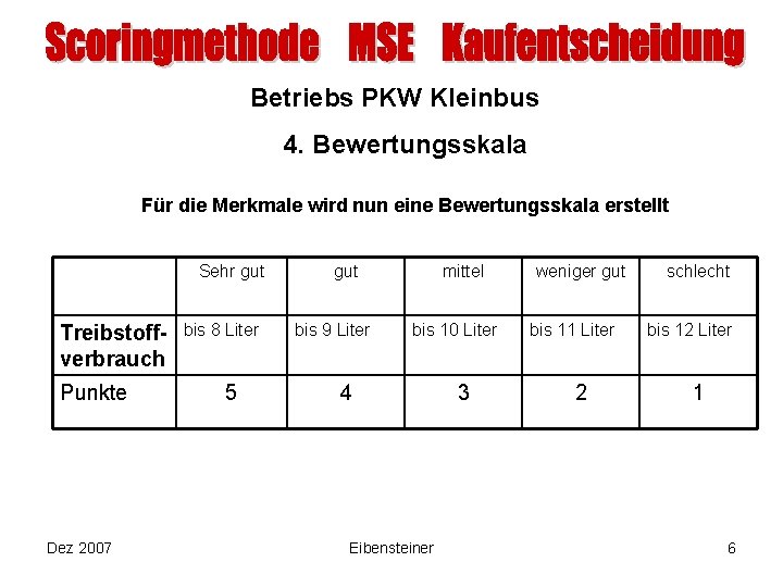 Betriebs PKW Kleinbus 4. Bewertungsskala Für die Merkmale wird nun eine Bewertungsskala erstellt Sehr