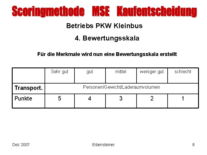 Betriebs PKW Kleinbus 4. Bewertungsskala Für die Merkmale wird nun eine Bewertungsskala erstellt Sehr