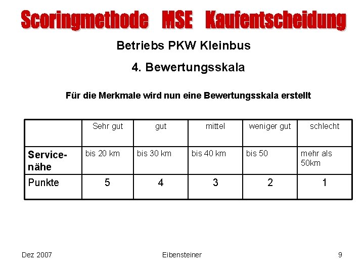 Betriebs PKW Kleinbus 4. Bewertungsskala Für die Merkmale wird nun eine Bewertungsskala erstellt Sehr