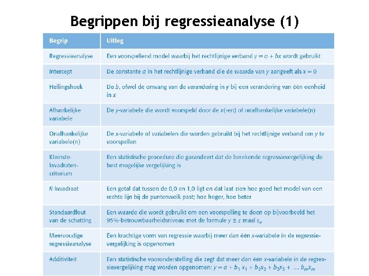 Begrippen bij regressieanalyse (1) 