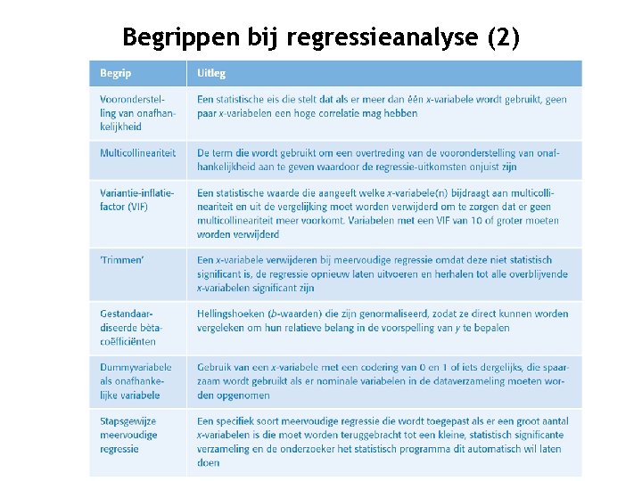 Begrippen bij regressieanalyse (2) 