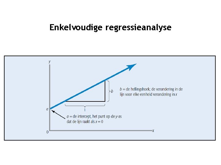 Enkelvoudige regressieanalyse 